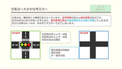 丁字路 優先順位|優先道路とは？優先道路を見分けるポイント ｜ 自動 